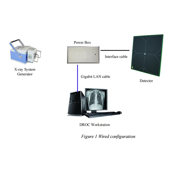 Flat Panel Detector Careray 1717 wireless - Image 6