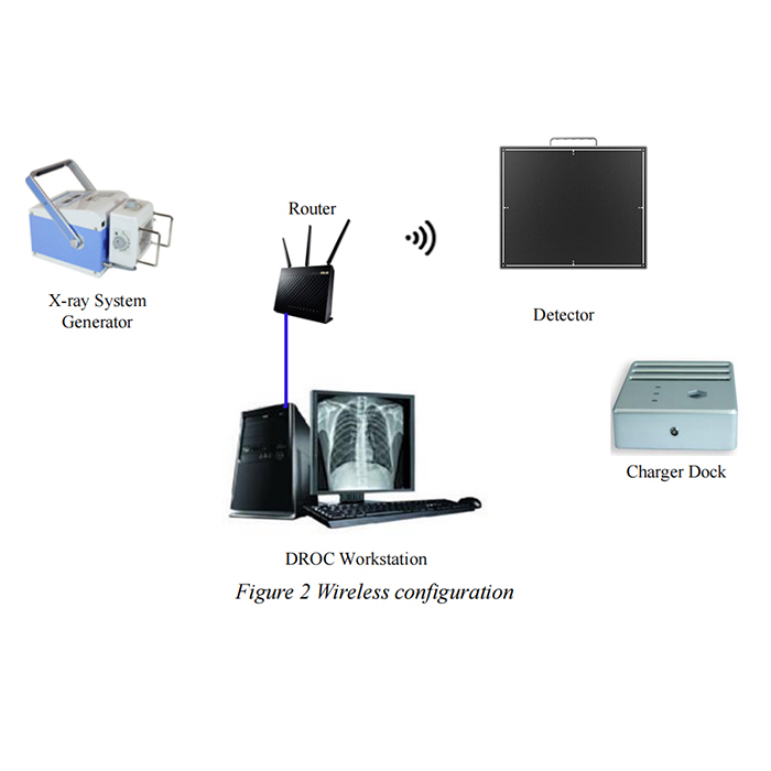 Flat Panel Detector Careray 1717 wireless - Image 8